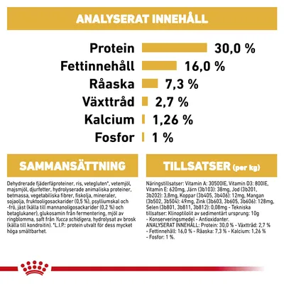 Analyserat innehåll: protein 30,0 %, fettinnehåll 16,0 %, råaska 7,3 %, växttråd 2,7 %, kalcium 1,26 %, fosfor 1 %. Sammansättning och tillsatser listas nedan.