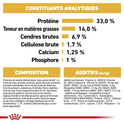 Constituants analytiques : protéines 33 %, matières grasses 14 %, cendres brutes 6,9 %, cellulose brute 1,7 %, calcium 1,25 %, phosphore 1 %. Composition et additifs détaillés visibles.