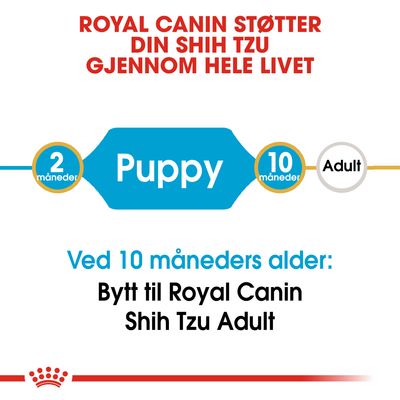 Royal Canin Shih Tzu Puppy