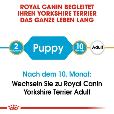 Royal Canin begleitet Yorkshire Terrier das ganze Leben. Nach dem 10. Monat wechseln Sie zu Royal Canin Yorkshire Terrier Adult. Puppy bis 10 Monate, Adult ab 10 Monate.