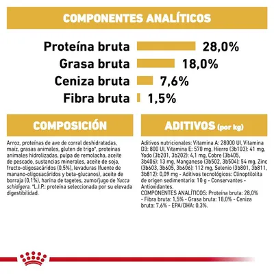 Componentes analíticos: proteína bruta 28 %, grasa bruta 18 %, ceniza bruta 7,6 %, fibra bruta 1,5 %. Composición y aditivos detallados para alimento de mascotas visibles en la imagen.