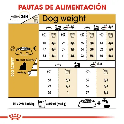 Tabla de pautas de alimentación para perros según peso (2–4 kg), actividad y cantidad diaria en gramos o tazas. Incluye equivalencia: 1 taza = 240 ml (≈86 g). Texto principal en inglés.
