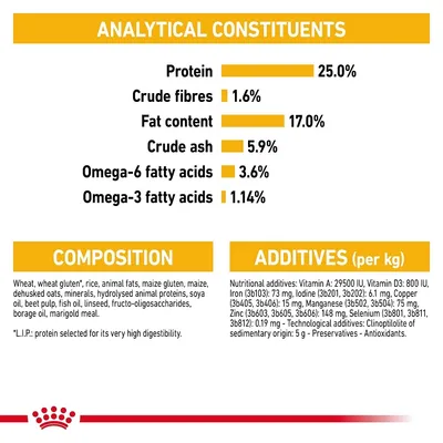 Analytical constituents: protein 25%, crude fibres 1.6%, fat content 17%, crude ash 5.9%, omega-6 fatty acids 3.6%, omega-3 fatty acids 1.14%. Composition and additives listed.