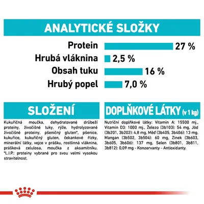 Analytické složky: protein 27 %, hrubá vláknina 2,5 %, obsah tuku 16 %, hrubý popel 7 %. Složení a doplňkové látky včetně vitamínů a minerálů uvedeny podrobně v textu.