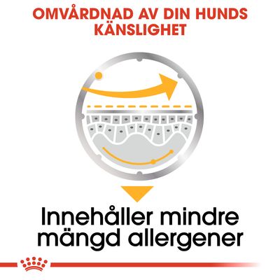Omvårdnad av din hunds känslighet. Innehåller mindre mängd allergener.