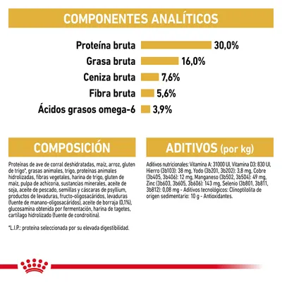 Componentes analíticos: proteína bruta 30 %, grasa bruta 16 %, ceniza bruta 7,6 %, fibra bruta 5,6 %, ácidos grasos omega-6 3,9 %. Composición y aditivos detallados en el envase.