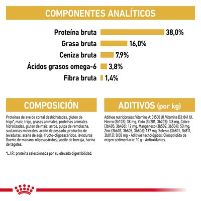 Componentes analíticos: proteína bruta 38 %, grasa bruta 16 %, ceniza bruta 7,9 %, ácidos grasos omega-6 3,8 %, fibra bruta 1,4 %. Composición y aditivos detallados en el envase.