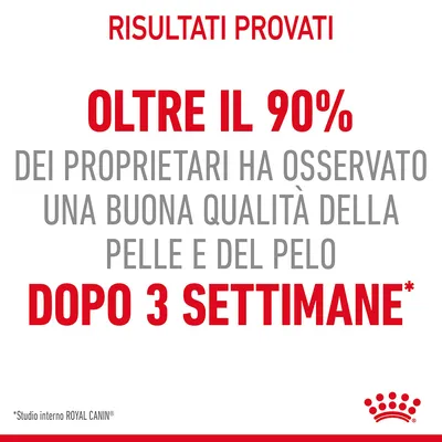 Risultati provati: oltre il 90% dei proprietari ha osservato una buona qualità della pelle e del pelo dopo 3 settimane. Studio interno Royal Canin.