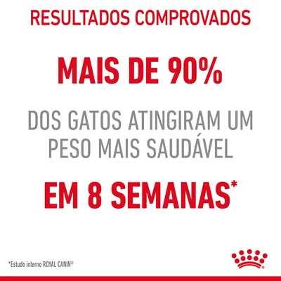 Resultados comprovados: mais de 90% dos gatos atingiram um peso mais saudável em 8 semanas. *Estudo interno ROYAL CANIN.