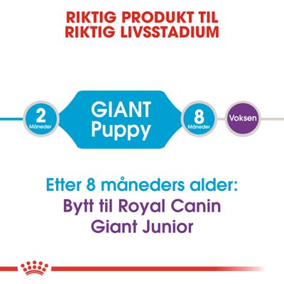 Royal Canin Giant Puppy