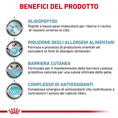 Benefici del prodotto: oligopeptidi, riduzione degli allergeni alimentari, barriera cutanea, complesso di antiossidanti. Testo esplicativo per ciascun beneficio visibile.