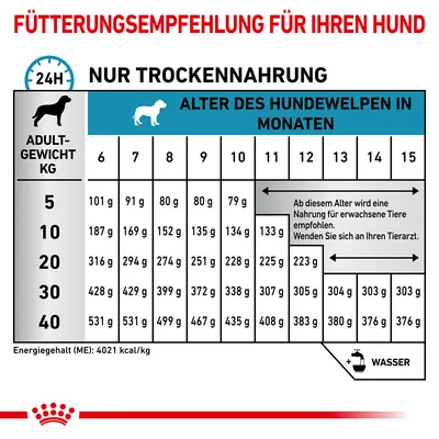 Fütterungsempfehlung für Hunde: Trockennahrung basierend auf Gewicht (5-40kg) und Alter in Monaten (6-15). Ab Monat 12 Nahrung für erwachsene Tiere empfohlen. Energiegehalt: 4021 kcal/kg.