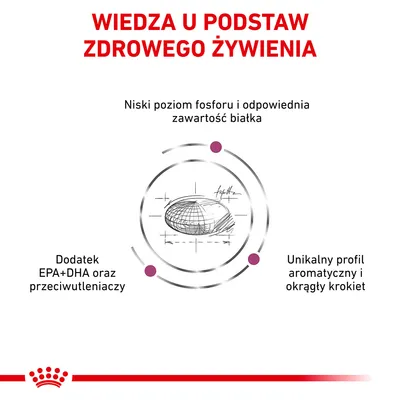 Wiedza u podstaw zdrowego żywienia. Niski poziom fosforu i odpowiednia zawartość białka, dodatek EPA+DHA oraz przeciwutleniaczy, unikalny profil aromatyczny i okrągły krokiet.