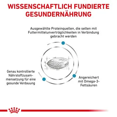 Texte en allemand : Wissenschaftlich fundierte Gesundernaehrung, ausgewählte Proteinquellen, genau kontrollierte Nährstoffzusammensetzung, angereichert mit Omega-3-Fettsäuren.