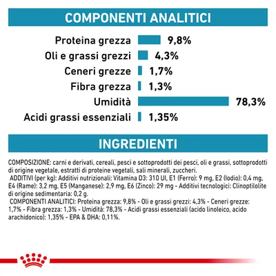 Componenti analitici: proteina grezza 9,8 %, oli e grassi grezzi 4,3 %, ceneri grezze 1,7 %, fibra grezza 1,3 %, umidità 78,3 %, acidi grassi essenziali 1,35 %. Ingredienti elencati sotto.