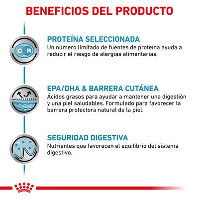 Beneficios del producto: proteína seleccionada, EPA/DHA y barrera cutánea, seguridad digestiva. Descripciones completas de cada beneficio visibles en la imagen.