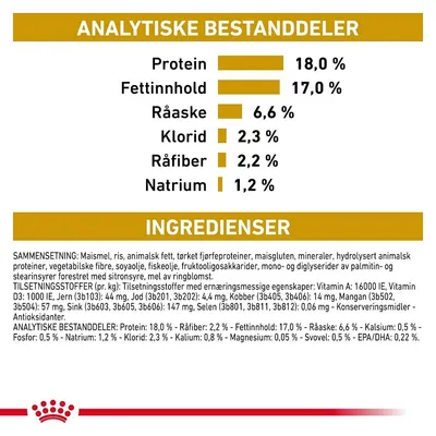 Royal Canin Veterinary Canine Urinary S/O