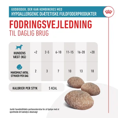 Fodringsvejledning til godbidder: hundens vægt (kg) <2, 2–5, 6–10, 11–15, 16–20, >20; maksimalt antal stykker pr. dag: 2, 3, 7, 10, 13, 18; kalorier per styk: 5 kcal.