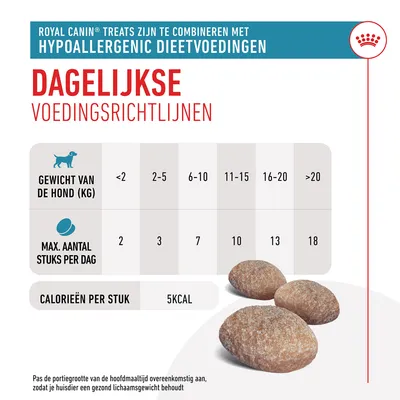 Dagelijkse voedingsrichtlijnen Royal Canin treats: max. aantal stuks per dag per hondengewicht, 5 kcal per stuk. Hypoallergenic dieetvoedingen combineerbaar. Tabel en snacks zichtbaar.