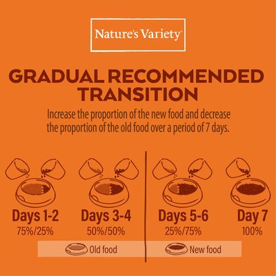 Nature’s Variety. Postupný prechod na nové krmivo: dni 1–2 75 % staré/25 % nové, dni 3–4 50/50, dni 5–6 25/75, deň 7 100 % nové krmivo. Text v angličtine.