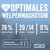 Texte en allemand : Für optimales Welpenwachstum, 76 % tierisches Protein, 29/14 Protein Fettgehalt, 0 % Zuckerzusatz, Mit wertvollen heimischen Kräutern, Happy Dog