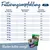 Tableau d’alimentation pour chiens : poids de 11 à 80 kg, besoins journaliers de 165 à 745 g, besoins accrus de 185 à 815 g. Produits Happy Dog visibles en bas à droite.
