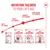 Royal Canin products for different life stages: Babycat Milk 0–2 months, Mother & Babycat 1–4 months, Kitten up to 12 months, Kitten Sterilised 6–12 months.