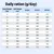 Tabella con la razione giornaliera in grammi in base al peso corporeo e al livello di attività: morbido Weight Loss, active-, active=, active+ da 11, fino a 80 kg.