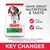 Hill's Science Plan Puppy <1 Medium 11–25 kg Lamb & Rice -koiranruokapakkaus, tekstit: SAME GREAT NUTRITION & TASTE, NEW LOOK, NEW NAME, KEY CHANGES. Englanninkielistä tuotetietoa näkyvissä.