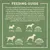 Feeding guide showing daily food amounts by dog weight: 3-10kg, 65-180g; 10-20kg, 180-360g; 20-40kg, 360-540g; over 40kg, 540g+. For active dogs add 10% more food.