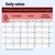 Tabella di alimentazione: razione giornaliera per gatti in base al peso corporeo, suddivisa in sovrappeso, peso normale e recupero/sottopeso, con indicazioni su alimenti umidi e crocchette.