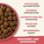 Echtes Huhn als Hauptzutat, gesundes Immunsystem, Unterstützung der Verdauung, Pflege der Gelenke, getreidefreies Rezept, abgerundet und ausgewogen.