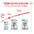 Royal Canin Medium Starter Mother & Babydog Hondenvoer