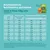 Recommandation d’alimentation pour chiens : quantités quotidiennes selon le poids. Options pour aliment humide seul ou combiné avec des croquettes. Exemple : chien de 10 kg, 600 g humide ou 400 g + 115 g.