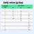 Tableau d’alimentation : ration journalière en grammes selon le poids corporel (0,5–10 kg) et l’âge (3–12 mois). Exemple : 2 kg, 3–5 mois = 50 g, 6–8 mois = 40 g, 9–12 mois = 30 g. Tableau d’alimentation : ration journalière en grammes selon le poids corporel (0,5–10 kg) et l’âge (3–12 mois). Exemple : 2 kg, 3–5 mois = 50 g, 6–8 mois = 40 g, 9–12 mois = 30 g.
