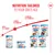 Royal Canin Feeding recommendation by age: Babydog Milk for birth to 1 month, Starter for 1–2 months, Puppy products for 2–15 months. Products shown with images of dogs. Royal Canin Feeding recommendation by age: Babydog Milk for birth to 1 month, Starter for 1–2 months, Puppy products for 2–15 months. Products shown with images of dogs.
