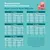 Recommandation d’alimentation pour chiots : quantités quotidiennes selon l’âge (1-10 mois) et le poids (1-20 kg). Indications pour aliment humide seul ou combiné avec des croquettes. Produit : Edgard & Cooper.