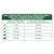 Guide d’alimentation quotidienne pour chiens : 1–5 kg 25–90 g, 5–10 kg 90–150 g, 10–25 kg 150–300 g, 25–45 kg 300–465 g, 45–70 kg 465–650 g