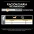 Tabla de ración diaria recomendada para perros según peso y nivel de actividad: 1 kg, 5 kg, 10 kg; menos de 1 h o 1–3 h de actividad. Calculadora de ración diaria disponible en los sacos. Tabla de ración diaria recomendada para perros según peso y nivel de actividad: 1 kg, 5 kg, 10 kg; menos de 1 h o 1–3 h de actividad. Calculadora de ración diaria disponible en los sacos.