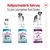 Tableau d’alimentation Royal Canin pour chiens géants : Puppy 2–8 mois, Junior 8–18/24 mois, XL Giant Adult à partir de 18/24 mois. Texte en allemand visible.