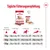Tägliche Fütterungsempfehlung für Royal Canin Medium Ageing 10+: Gewicht des Hundes, Aktivitätslevel und empfohlene Grammzahl Trocken- und Nassfutter pro Tag.