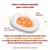 Saumon avec carottes, gelée végétale et riz sur assiette. Texte : Notre meilleure qualité pour votre chat. Recettes HFC formulées avec viande et/ou poisson propres à la consommation humaine.