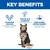 Hill's Science Plan Urinary Health Adult 1+ with Chicken