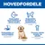 Hill's Science Plan Puppy <1 Large med kylling