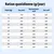 Tableau d’alimentation : ration journalière recommandée en grammes selon le poids (11–70 kg) et le niveau d’activité (faible, normal, très actif). Tableau d’alimentation : ration journalière recommandée en grammes selon le poids (11–70 kg) et le niveau d’activité (faible, normal, très actif).