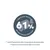 61% tierisches Protein. Anteil Protein tierischen Ursprungs am Gesamtprotein. 61% tierisches Protein. Anteil Protein tierischen Ursprungs am Gesamtprotein.