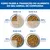 Tabela de mudança de alimento: Dias 1-2 com 25% de alimento novo, dias 3-4 com 50%, dias 5-6 com 75%, dia 7 com 100% de alimento novo.