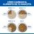 Cambio de alimentación: días 1-2, 25% de alimento nuevo; días 3-4, 50%; días 5-6, 75%; día 7, 100% de alimento nuevo. Instrucciones para la transición gradual del alimento. Cambio de alimentación: días 1-2, 25% de alimento nuevo; días 3-4, 50%; días 5-6, 75%; día 7, 100% de alimento nuevo. Instrucciones para la transición gradual del alimento.