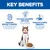 Key Benefits: Supports kidneys and bladder, promotes healthy skin and coat with vitamin E, omega-3 and -6, supports healthy digestion with fibre and light, easily digestible ingredients. Key Benefits: Supports kidneys and bladder, promotes healthy skin and coat with vitamin E, omega-3 and -6, supports healthy digestion with fibre and light, easily digestible ingredients.