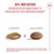 Royal Canin Sterilised Ageing 11+